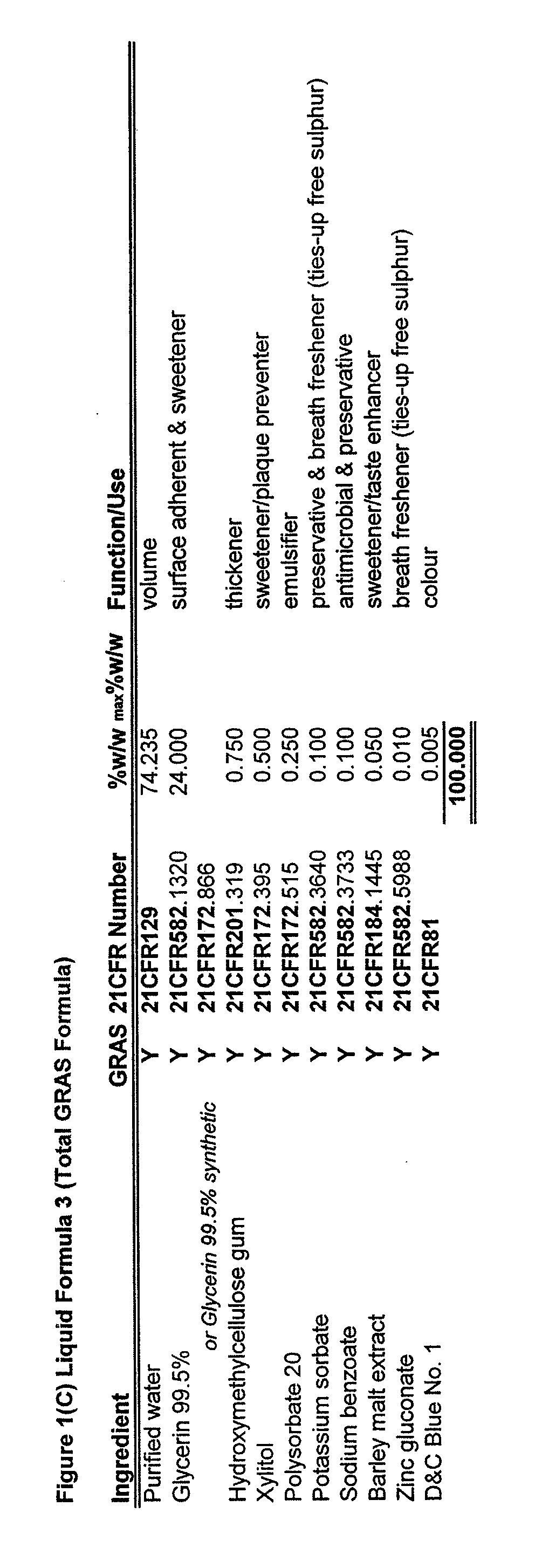Method and Compositions for Oral Hygiene