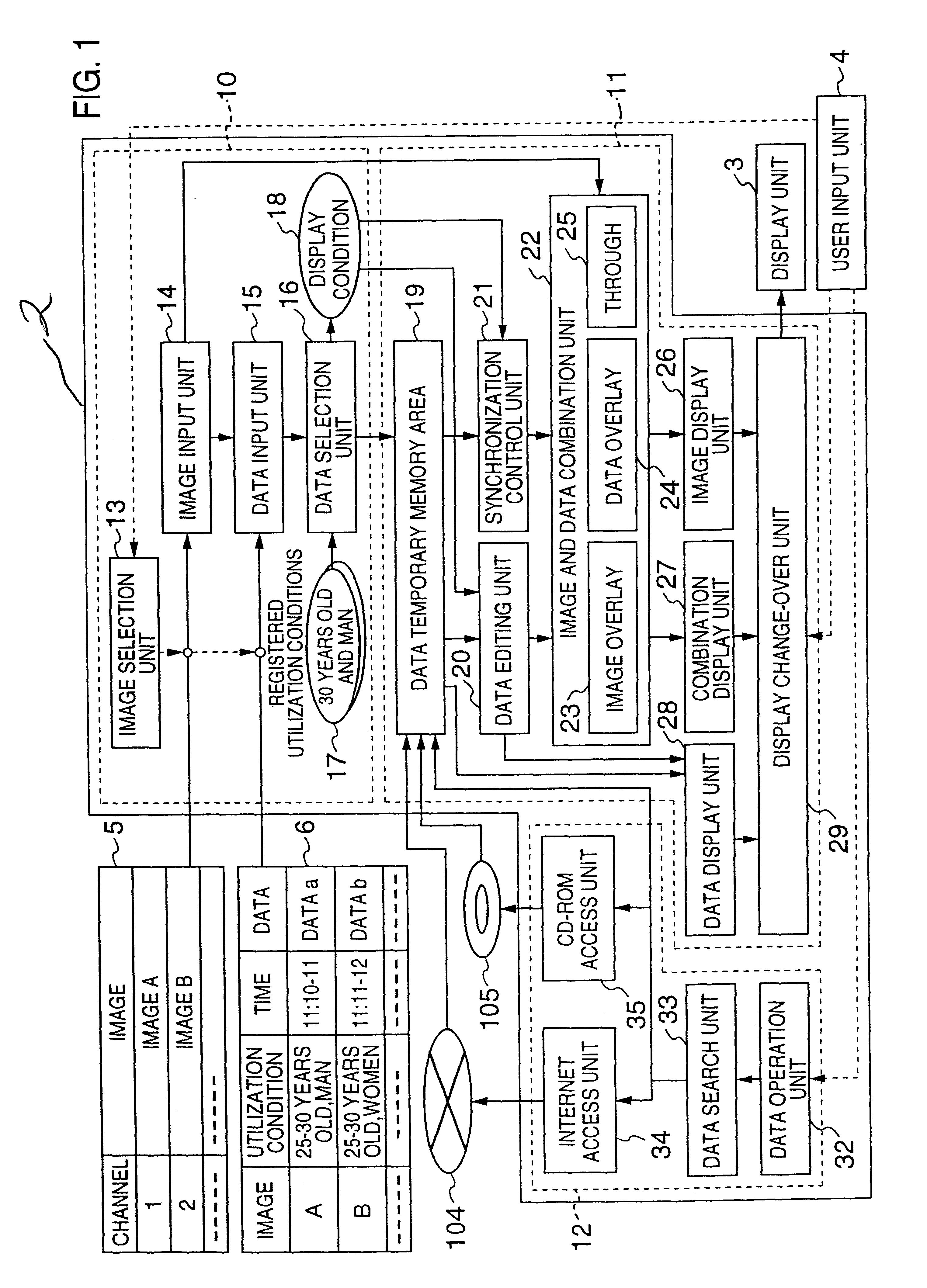Method and apparatus for displaying an image and data related to the image conditioned on user identifier