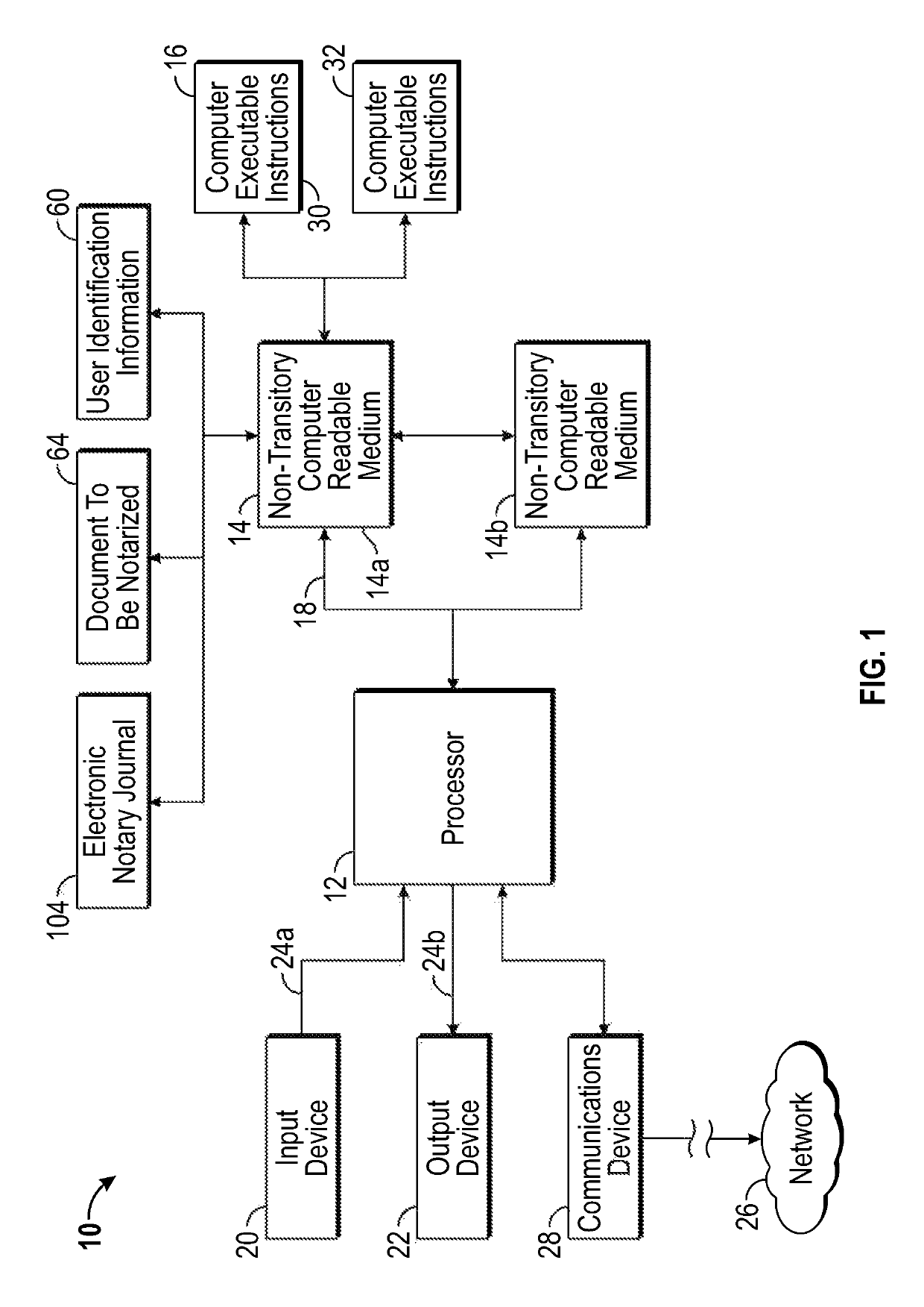 Dynamic notary system