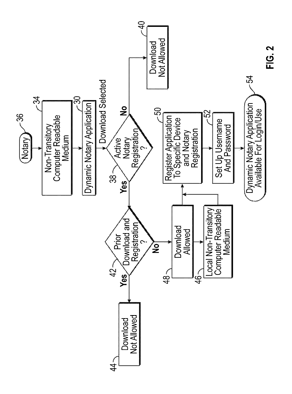 Dynamic notary system