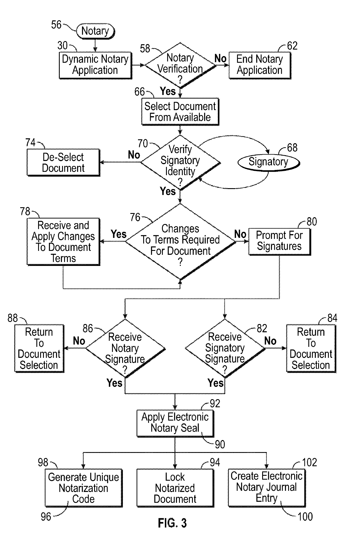 Dynamic notary system