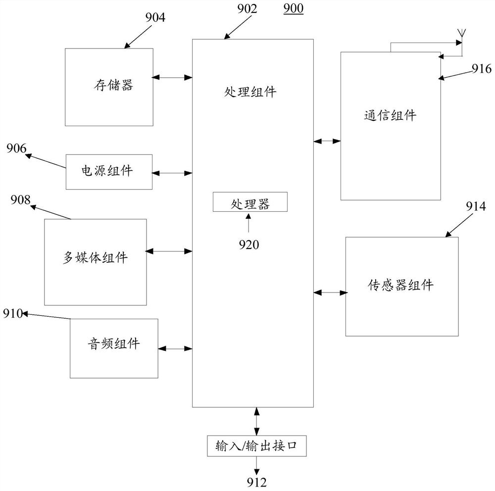 A quick reply method and device, a device for quick reply