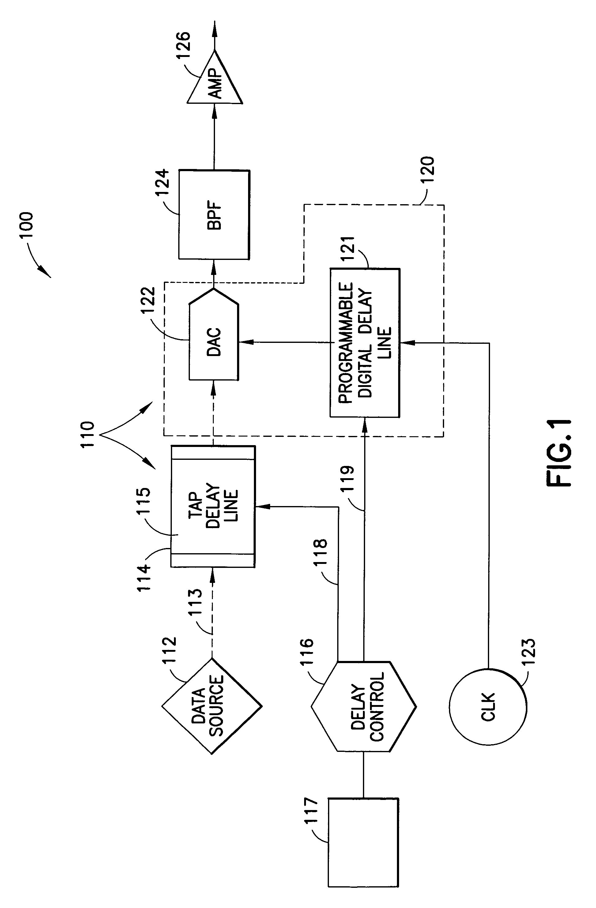 Methods and apparatus for implementing a wideband digital beamforming network