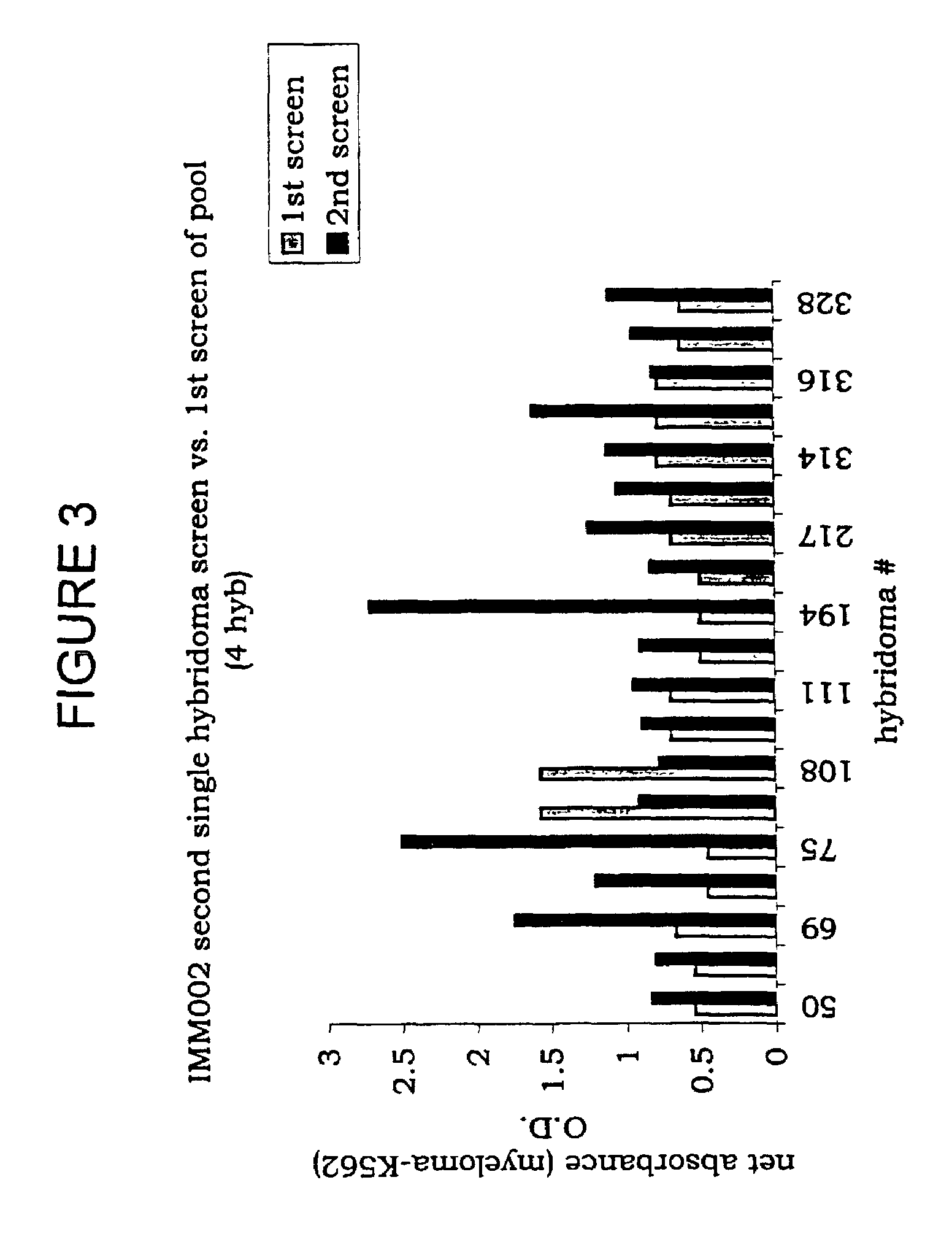 Ovarian cancer cell and myeloma cell surface glycoproteins, antibodies thereto, and uses thereof