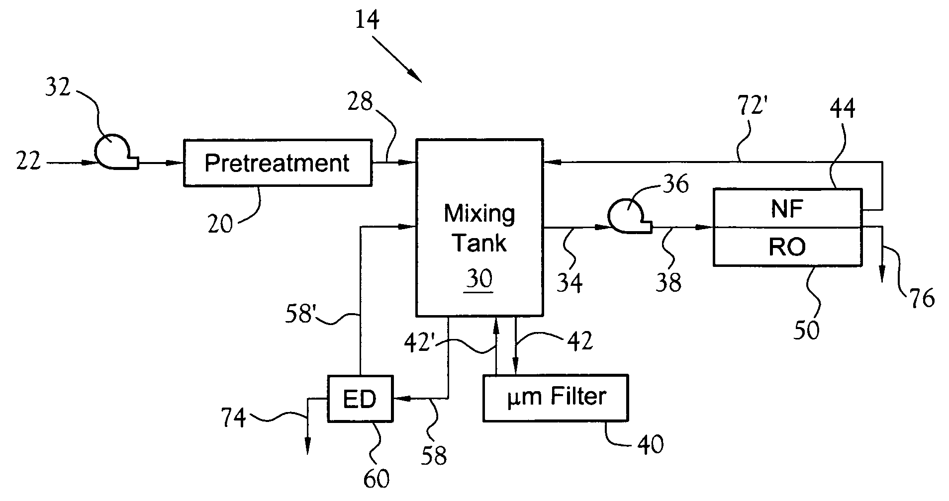 Integrated electro-pressure membrane deionization system
