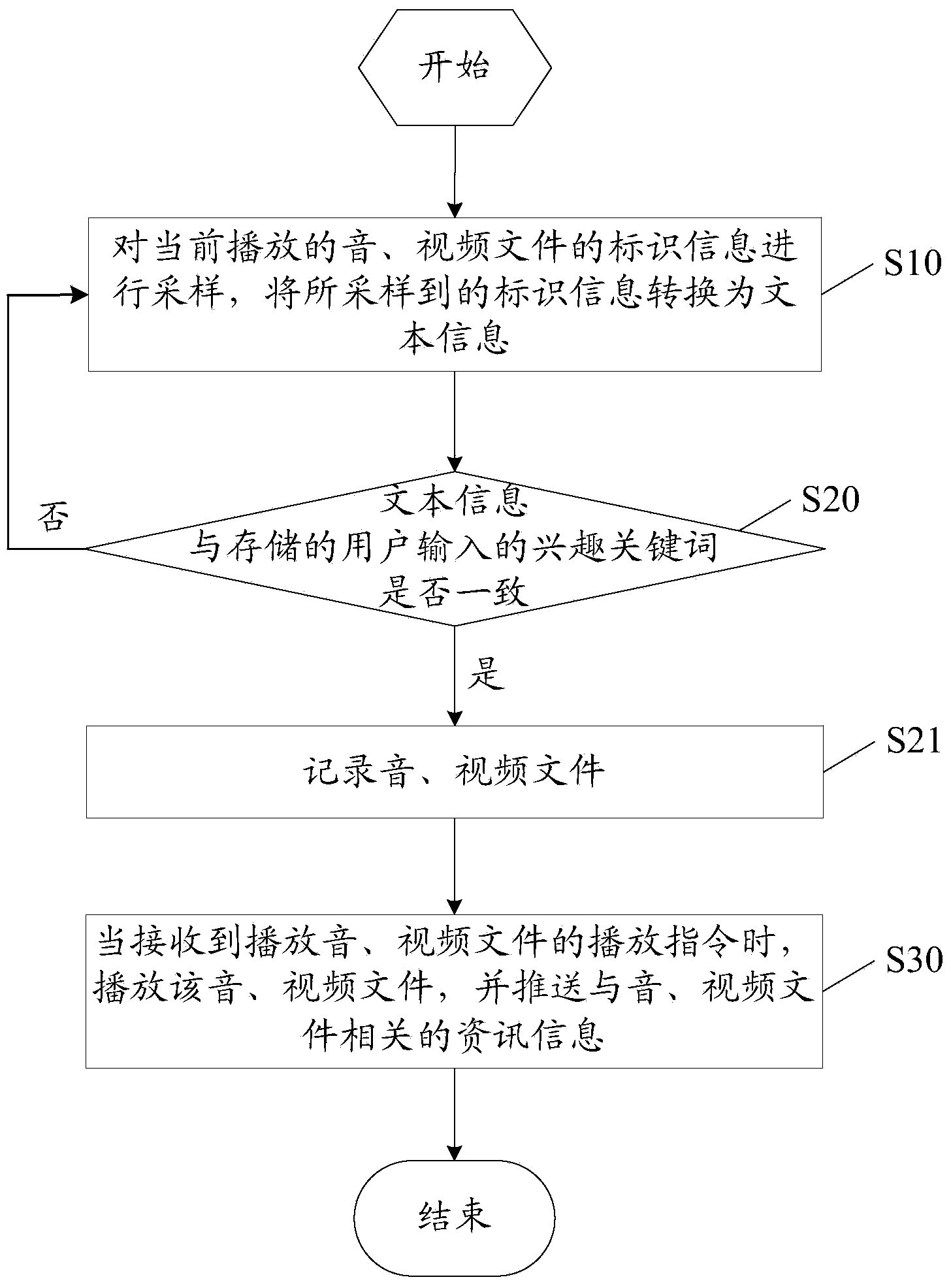 Method for pushing information messages and intelligent terminal