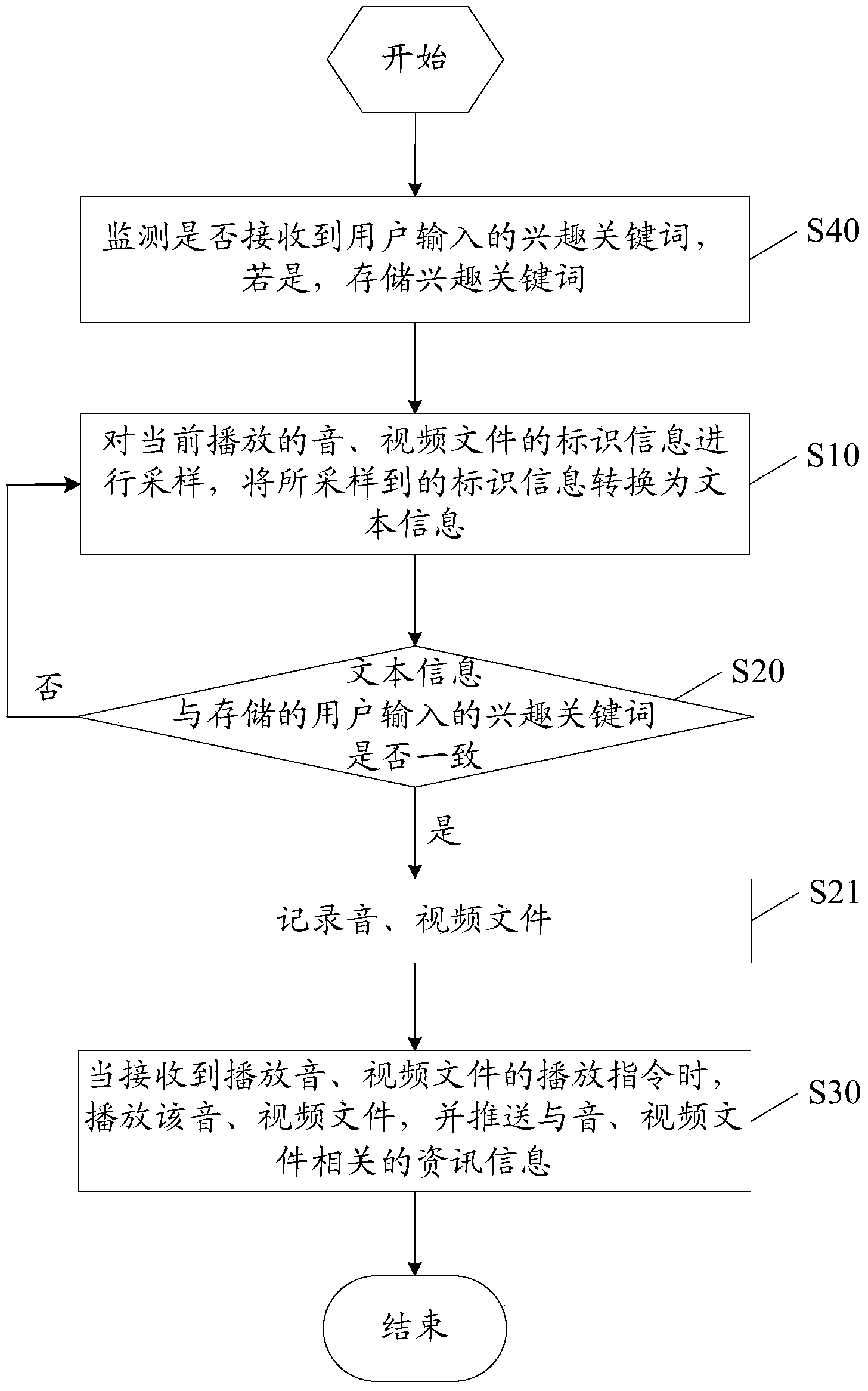 Method for pushing information messages and intelligent terminal