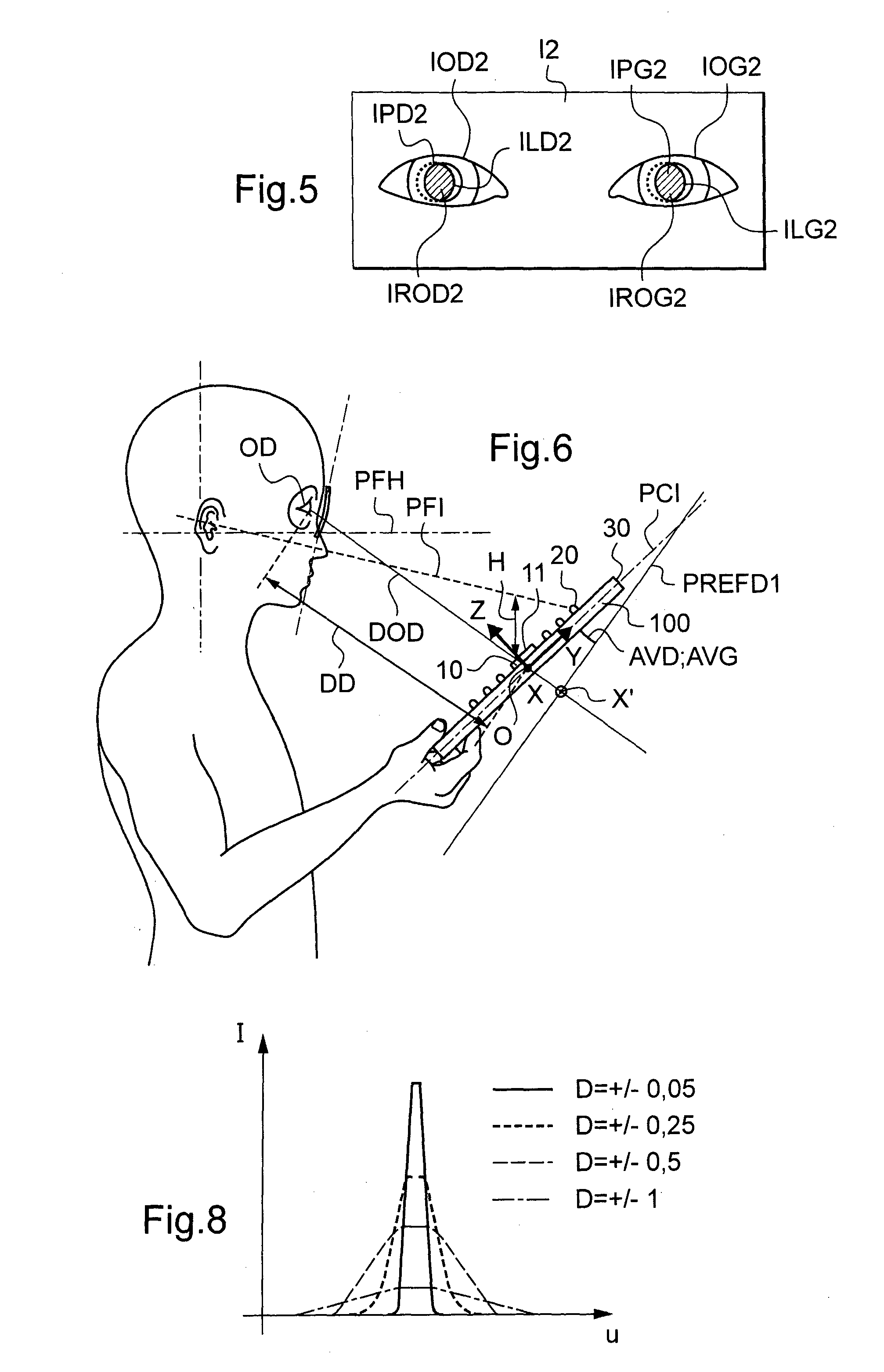 Method and a device for automatically measuring at least one refractive characteristic of both eyes of an individual