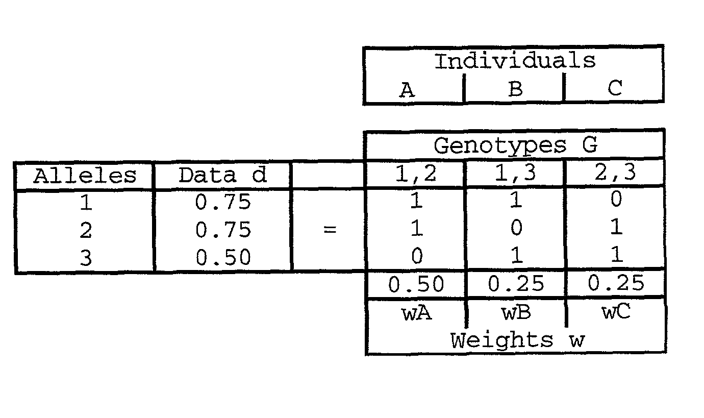 Method and system for DNA mixture analysis