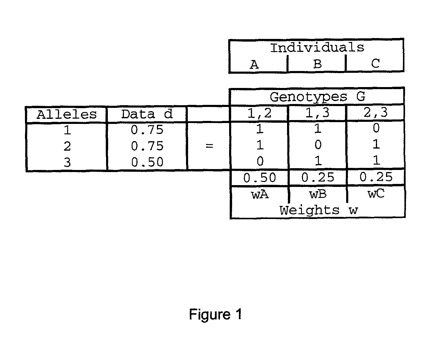 Method and system for DNA mixture analysis