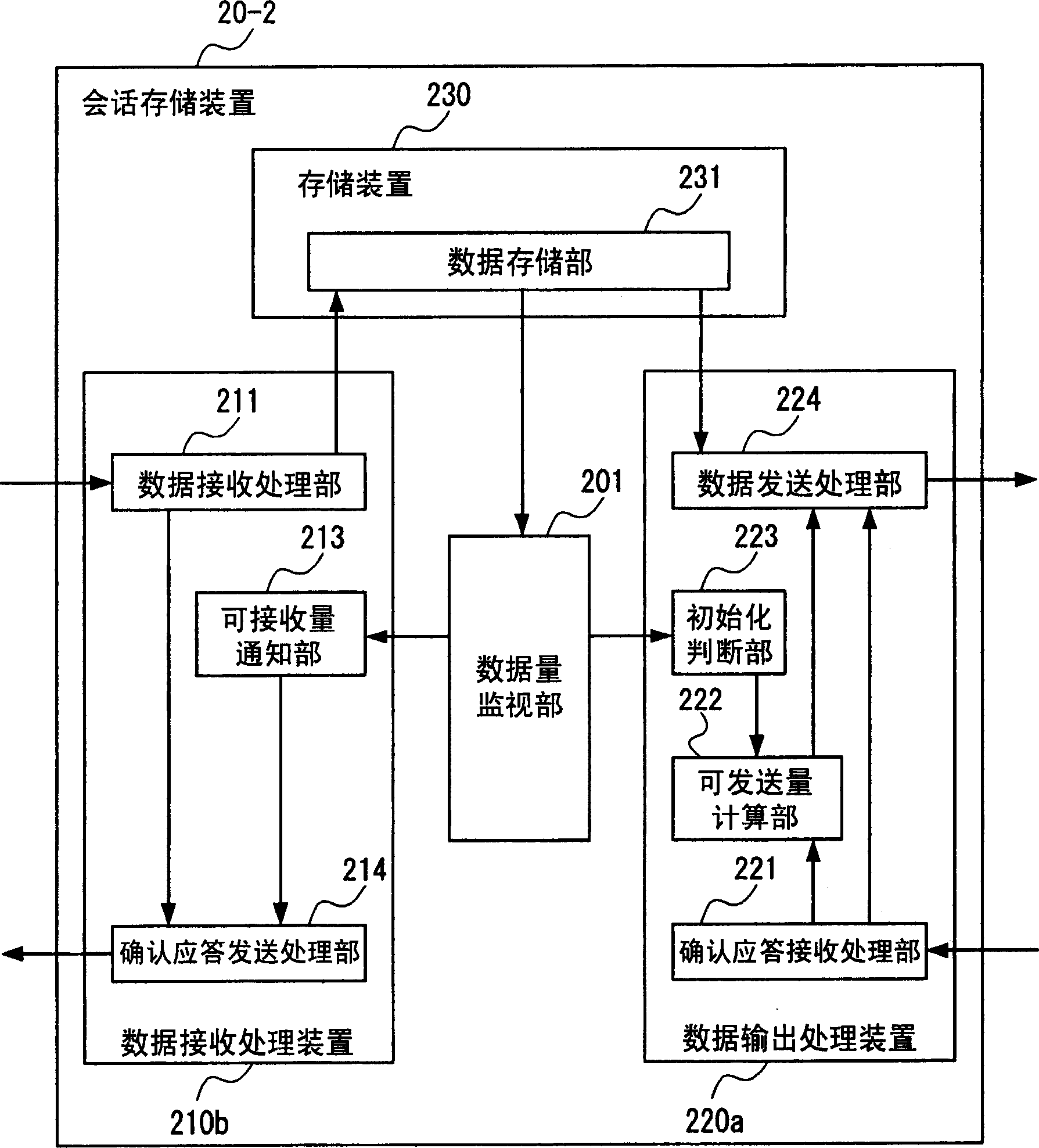 Session relay device, session relay method, and session relay program