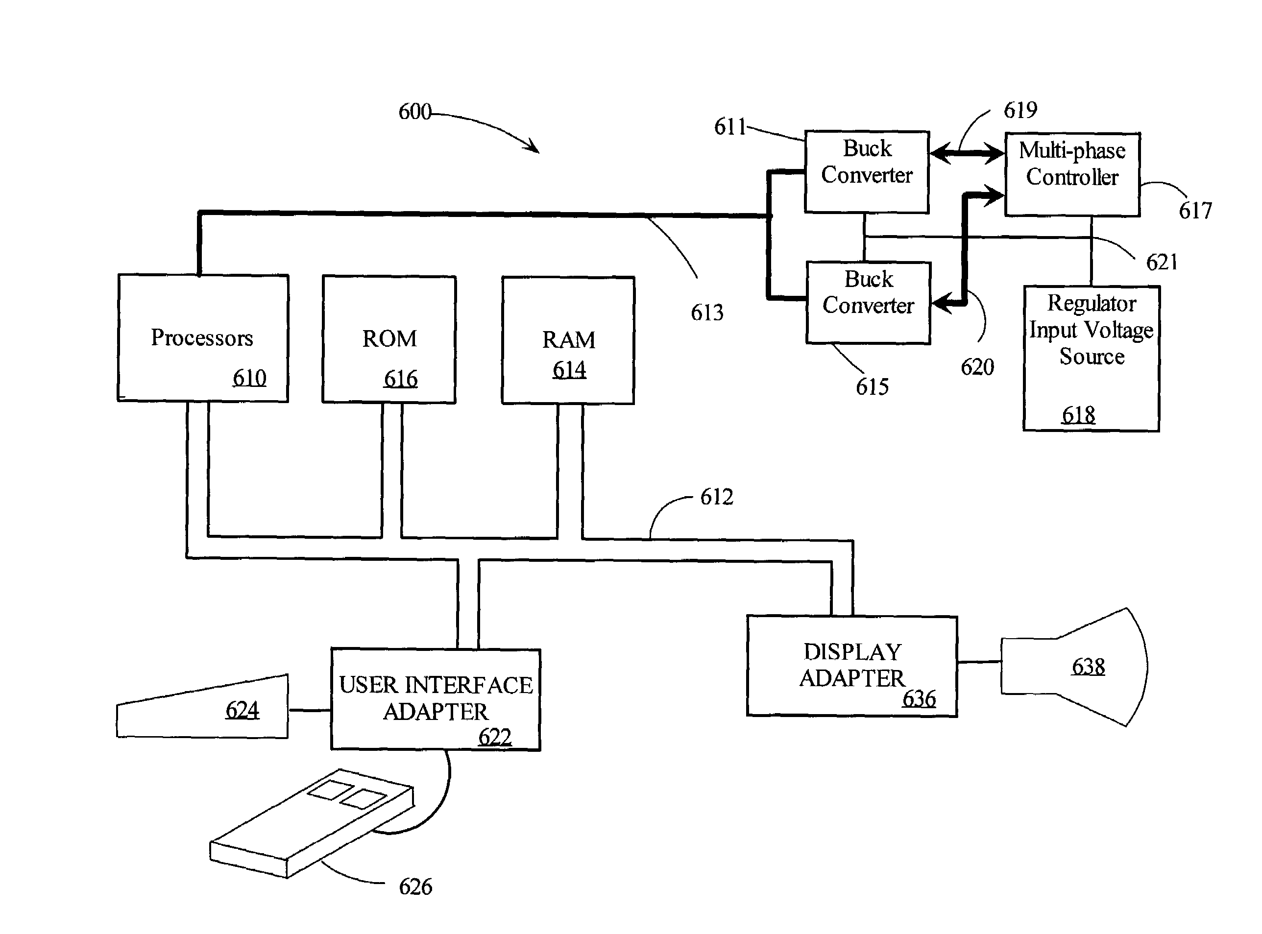 Peak current sharing in a multi-phase buck converter power system
