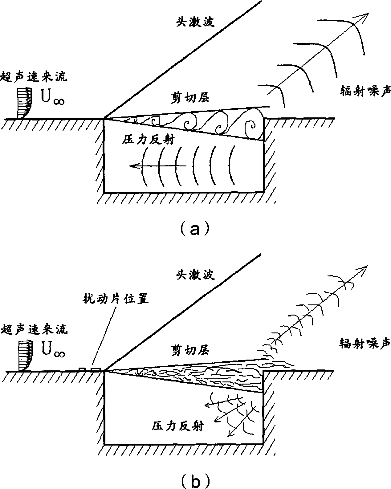 A Noise Reduction Method for Weapon Bay of Supersonic Vehicle Based on Disturbance of Leading Edge Surface