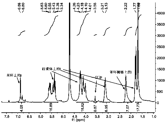 A kind of alkali-sensitive split-ring cucurbituril and its application