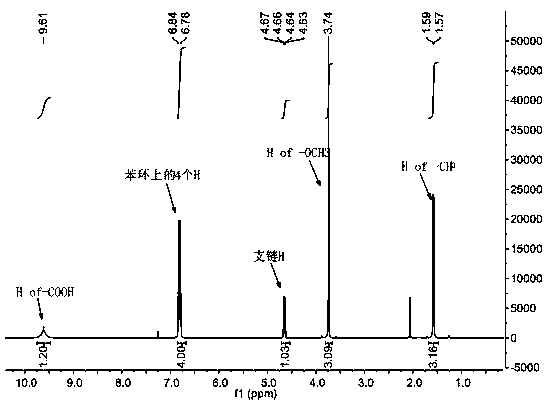 A kind of alkali-sensitive split-ring cucurbituril and its application