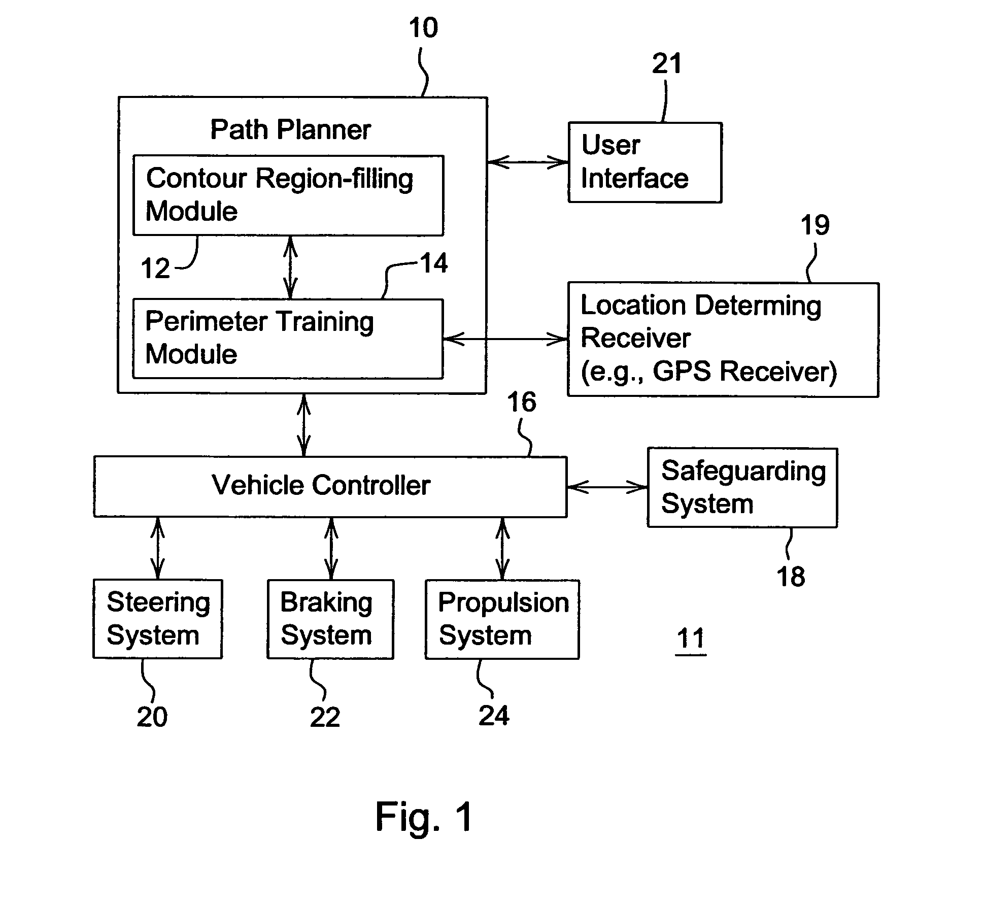 Path planner and method for planning a contour path of a vehicle