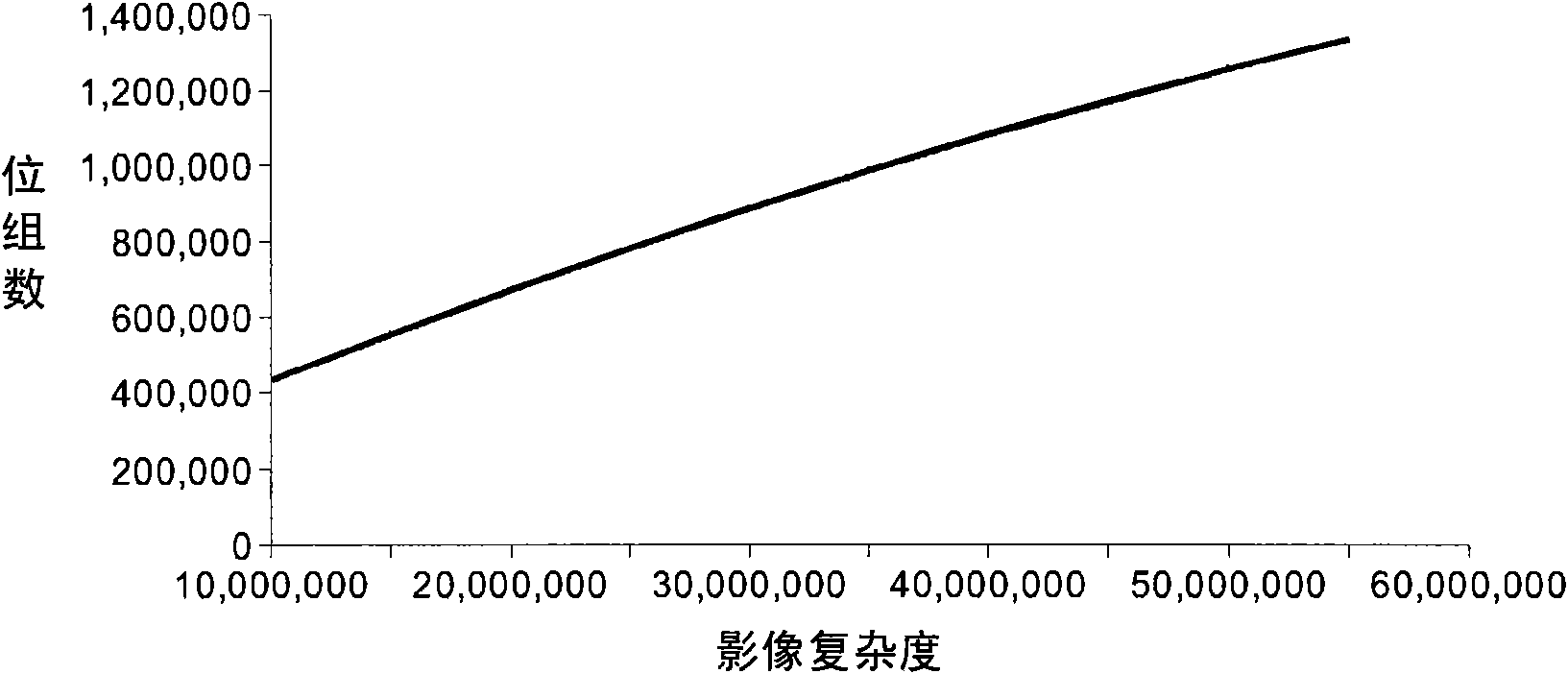 Bit rate control method and device for image compression