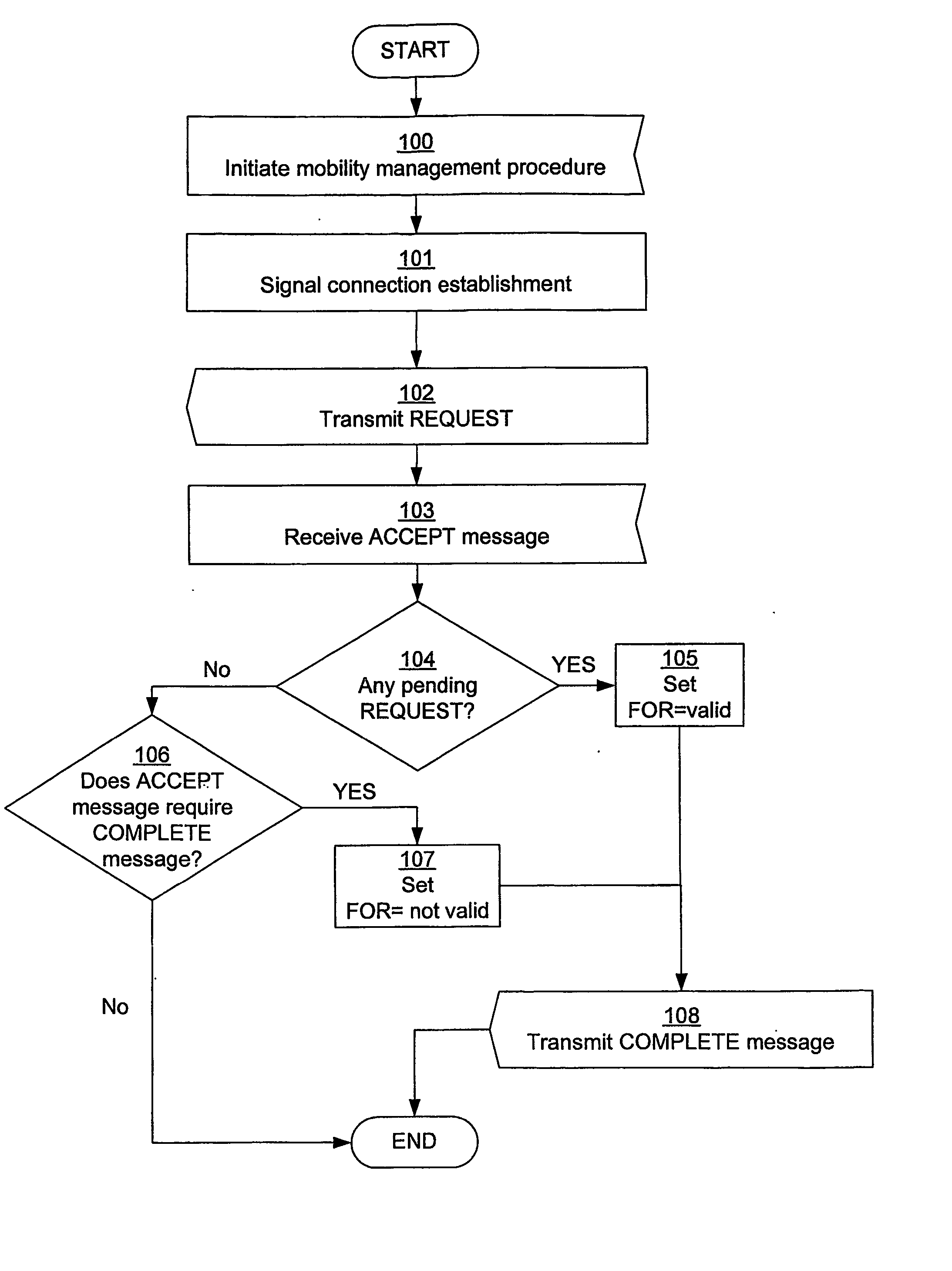 Method, Control Device and Network Node for Maintaining a Connection When a Request is Pending