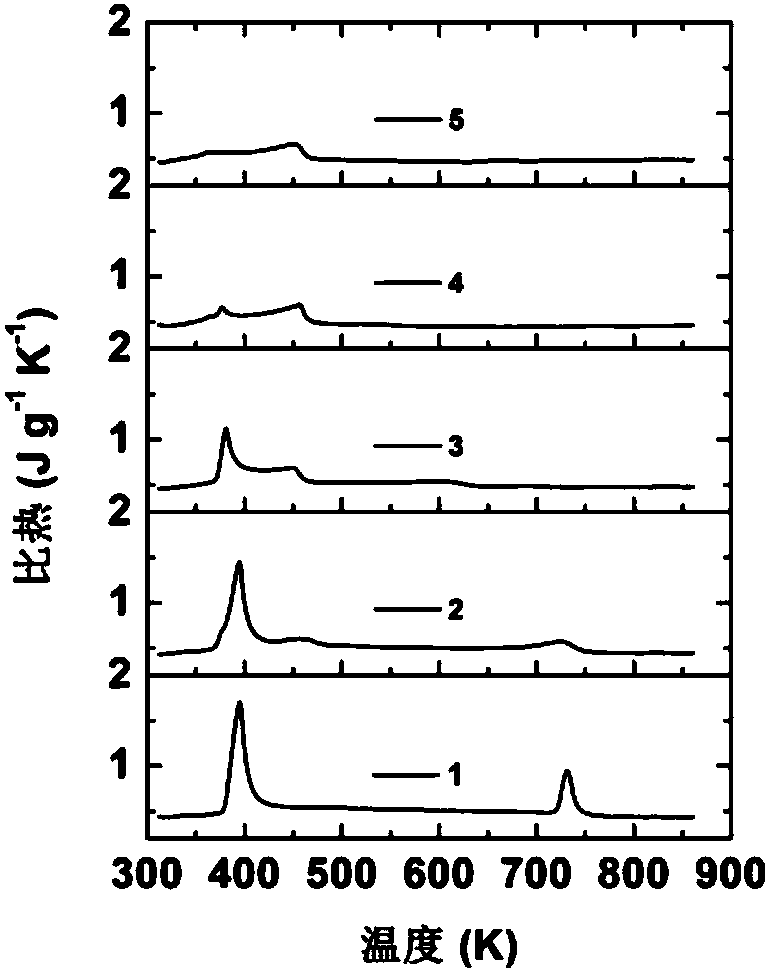 Indium sulfide doped cuprous sulfide thermoelectric material and preparation method thereof