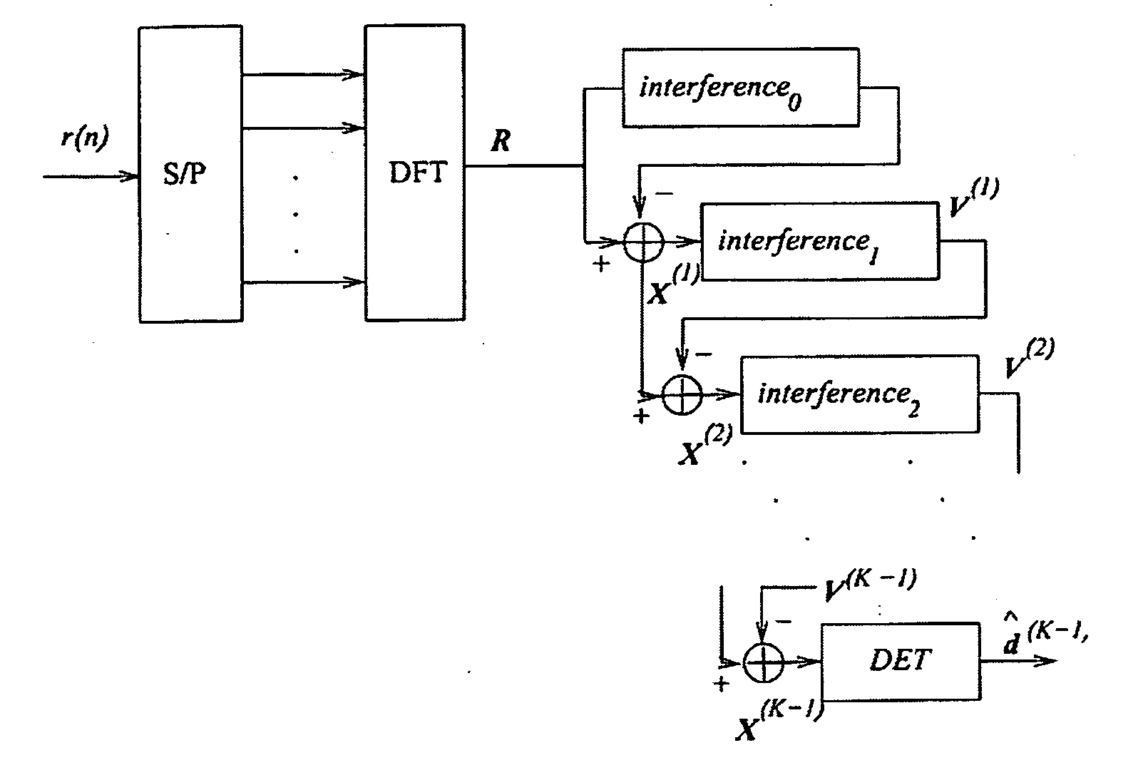 Frequency-domain multi-user access interference cancellation and nonlinear equalization in CDMA receivers