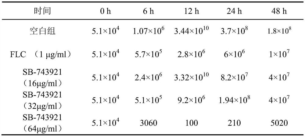 Use of sb-743921 for the preparation of antifungal drugs