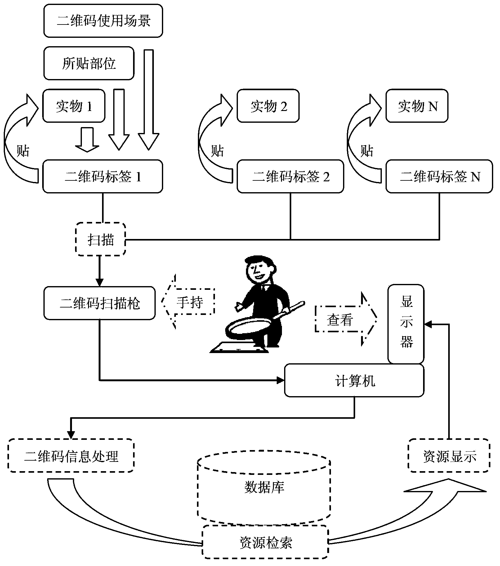 Method and system for playing multimedia resources in courses