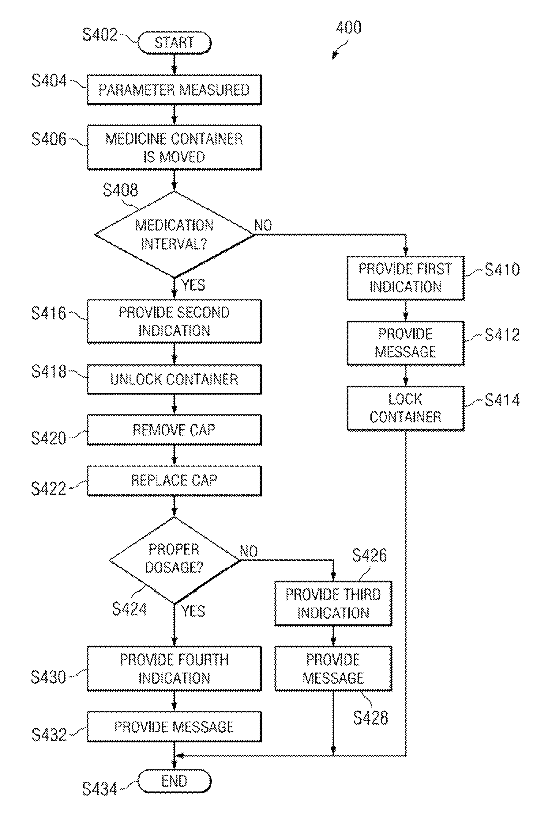 System and method for monitoring dispensing of medication