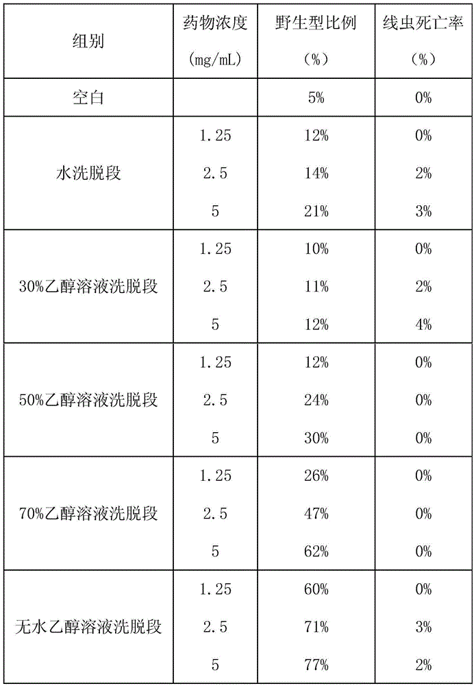 Antitumor traditional Chinese medicine compound extract for inhibiting ras proto-oncogene over-expression