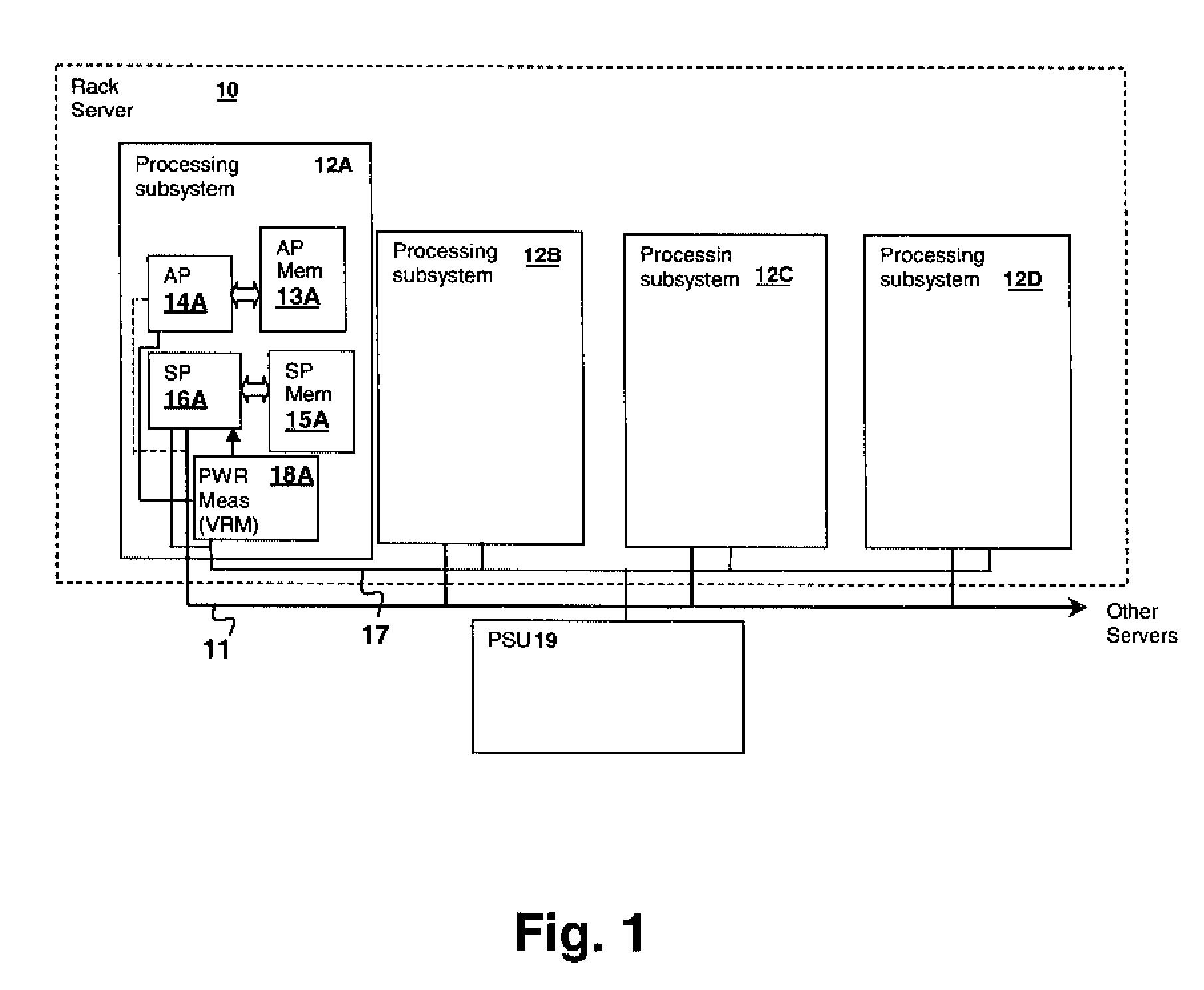 Method and System for Estimating Processor Utilization from Power Measurements