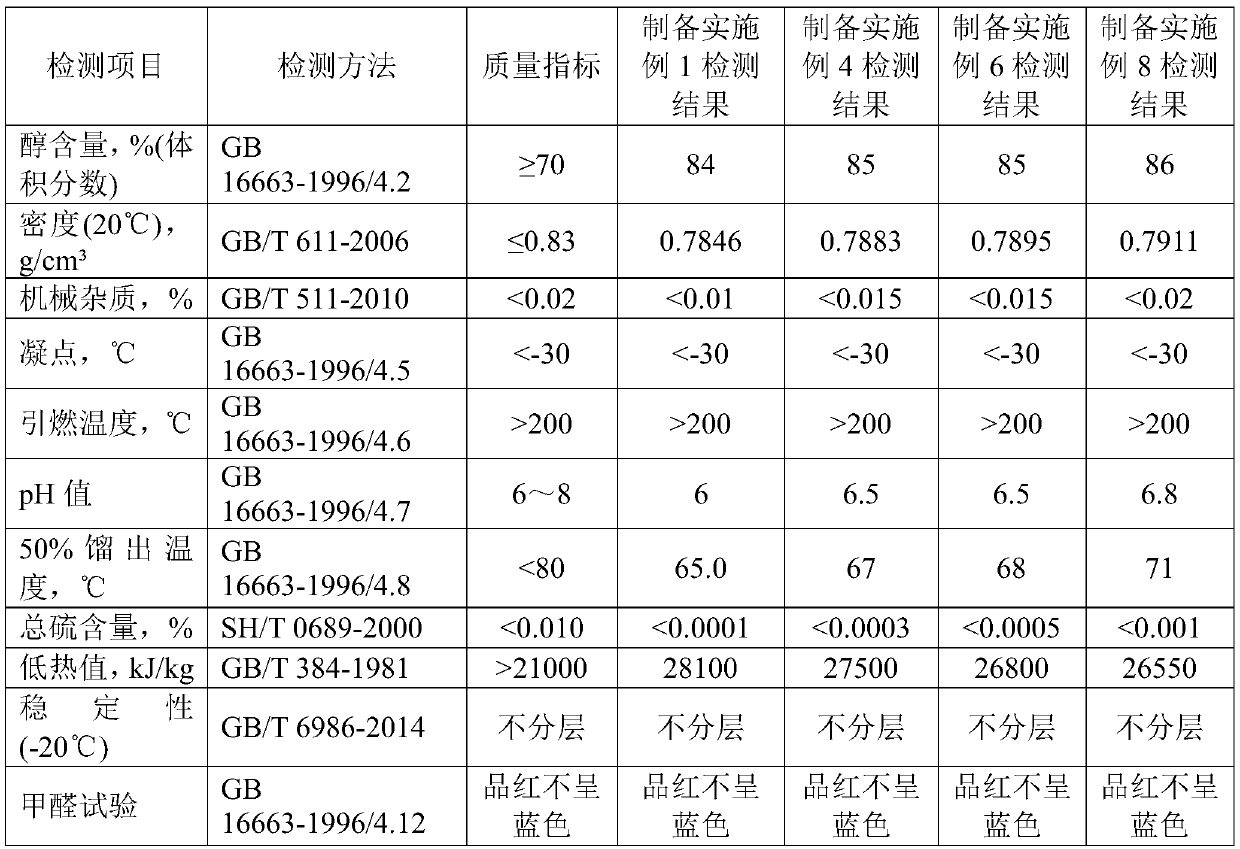 Alcohol-based fuel composite additive as well as preparation method and application thereof