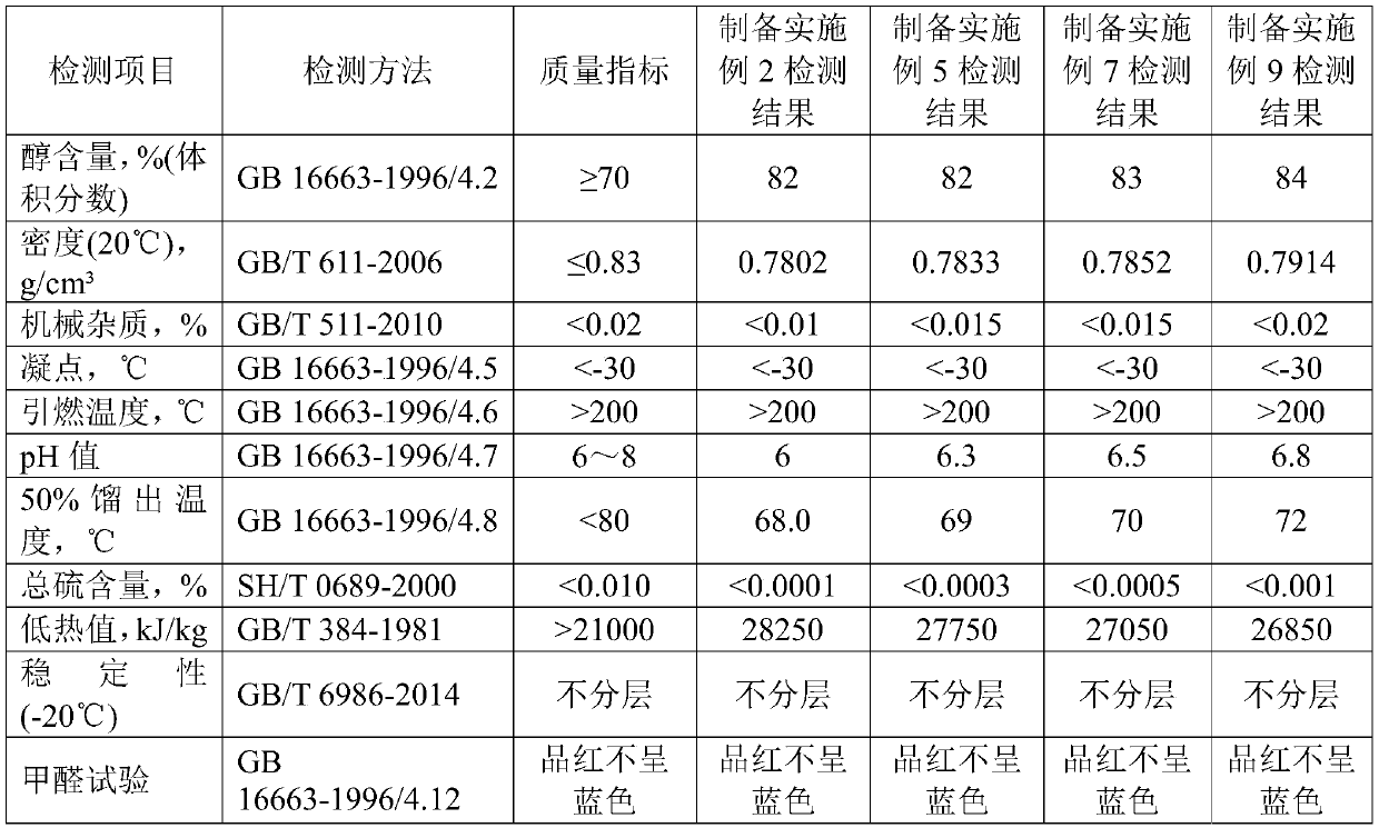 Alcohol-based fuel composite additive as well as preparation method and application thereof