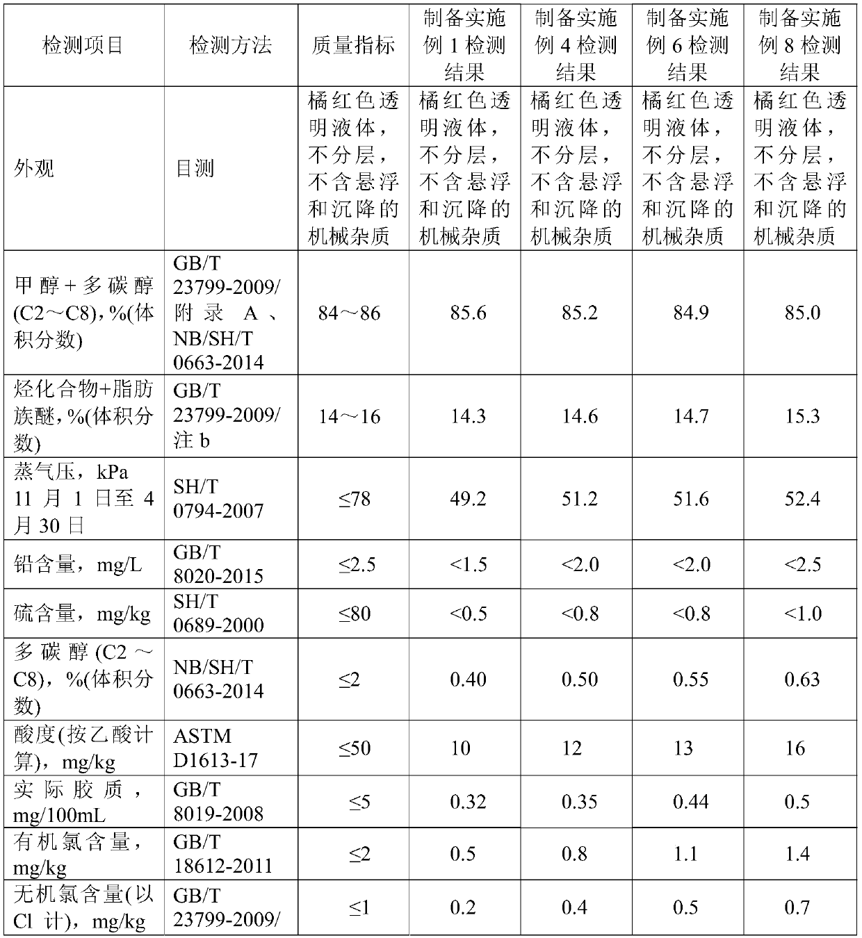 Alcohol-based fuel composite additive as well as preparation method and application thereof