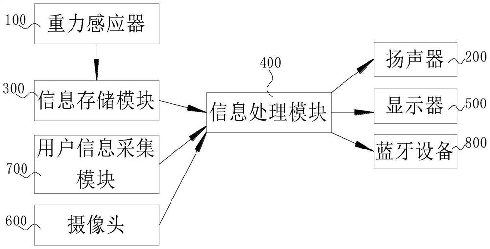 Integrated cooker with healthy diet guide and diet guide method thereof