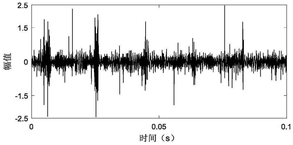 Improved diagnosis method for complex faults of rotating machinery with deep sparse autoencoder network