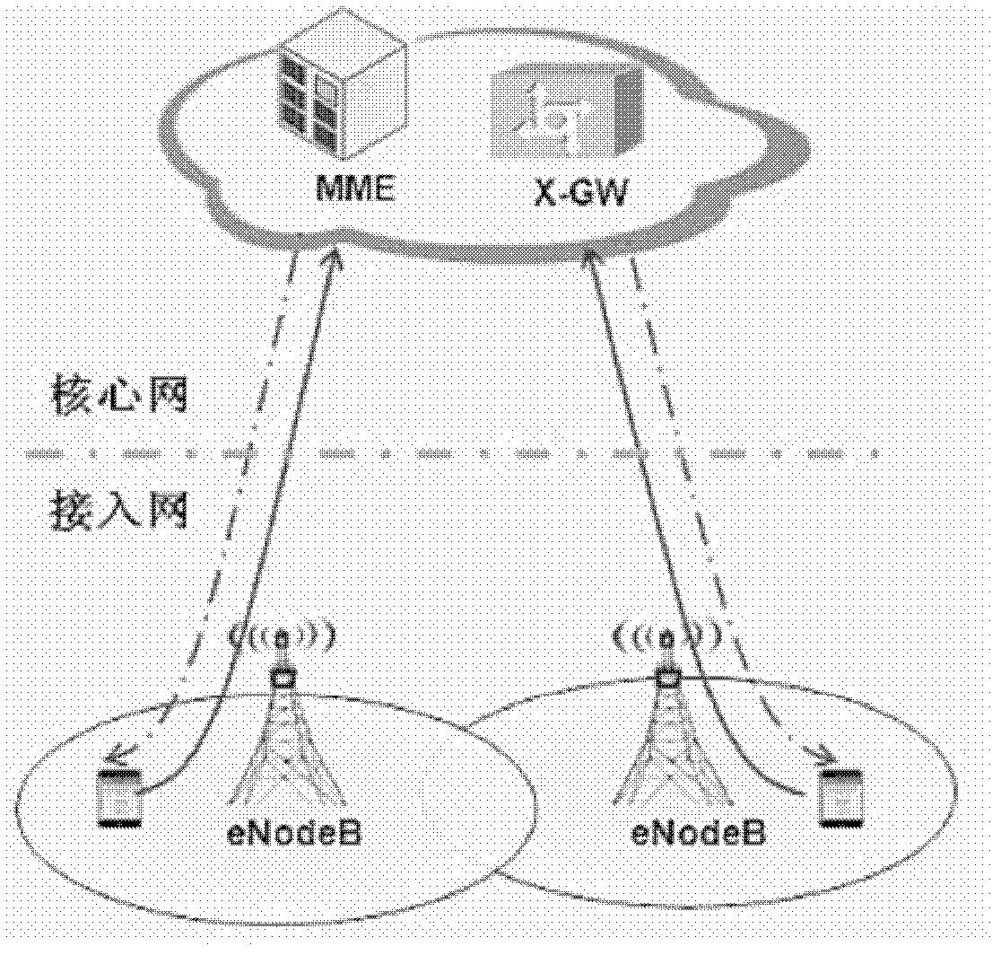 Method and system for carrying out direct communication of data among base stations