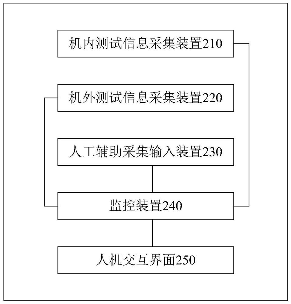 Optical equipment monitoring system