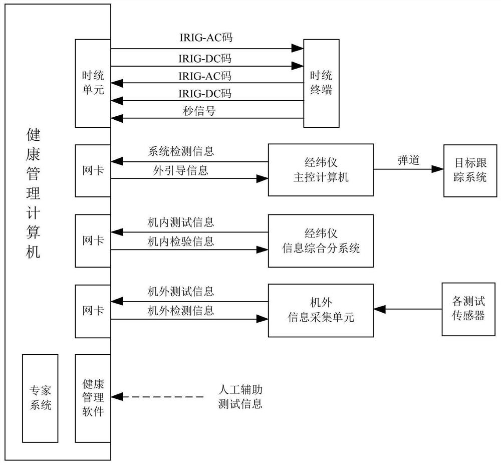 Optical equipment monitoring system