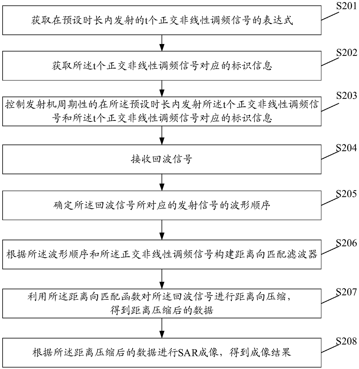 Distance fuzzy suppression method, device and equipment based on nonlinear orthogonal waveform