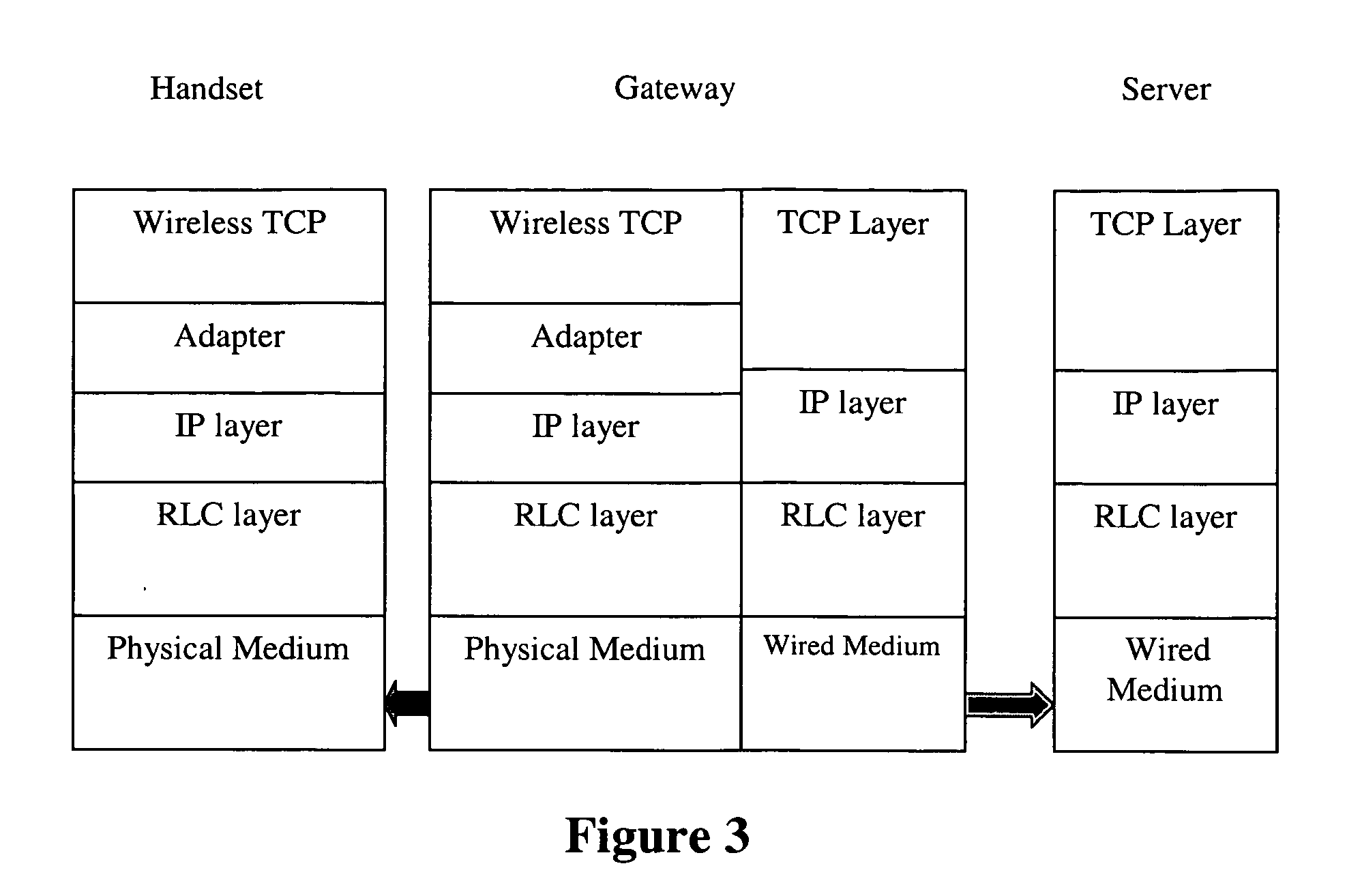 Sub-segment based transport layer protocol for wireless medium