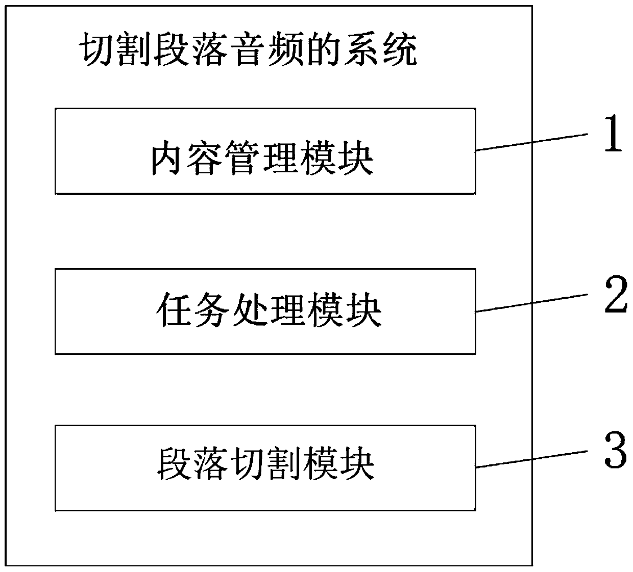 Method, system and device for cutting paragraph audio and medium