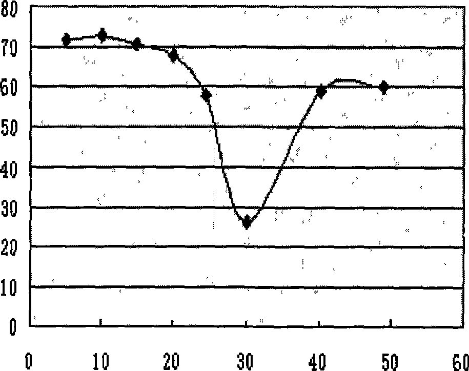 Microemulsion fuel prepared from quantization carbon material, and preparation and apparatus thereof