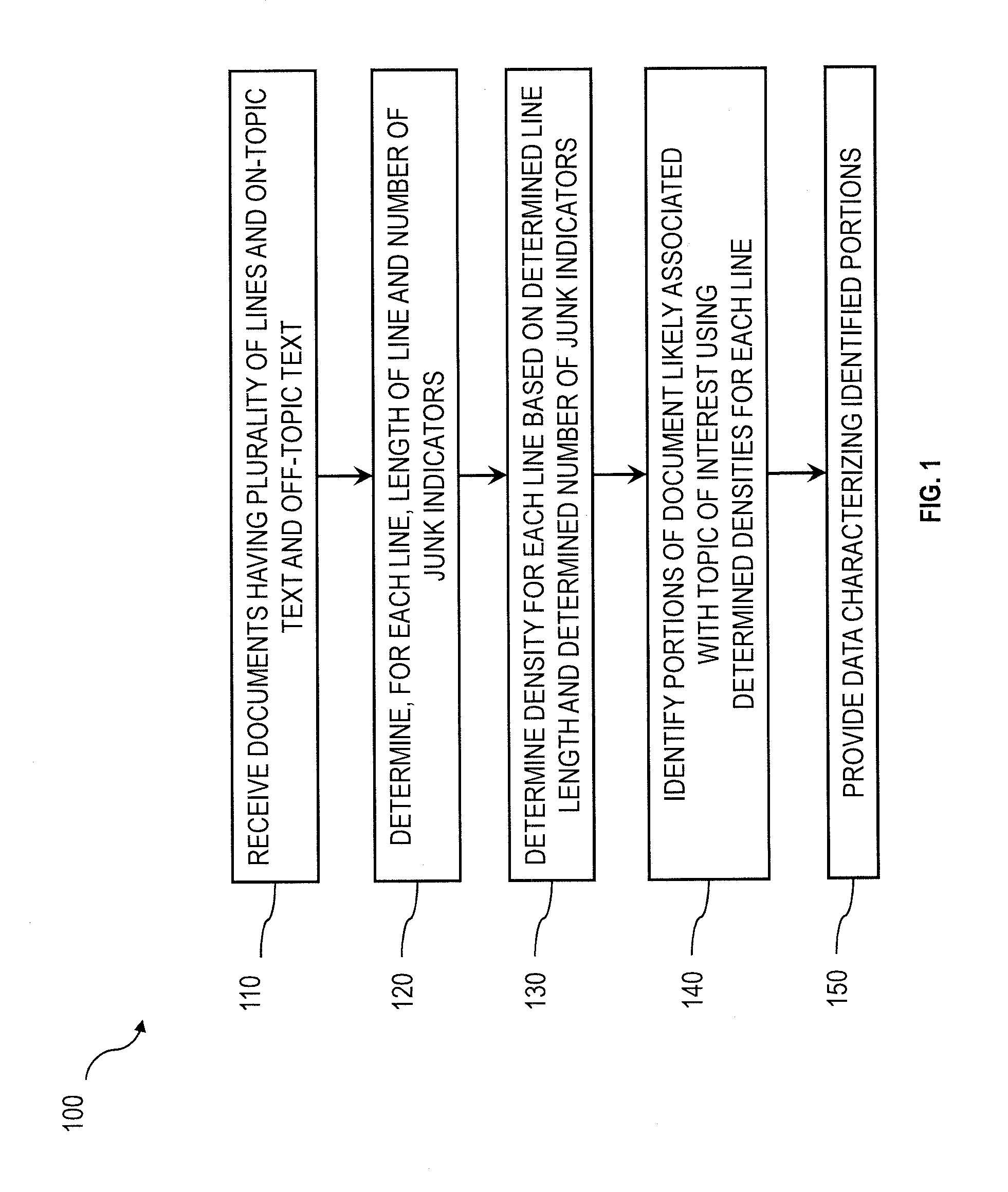 Document Text Processing Using Edge Detection