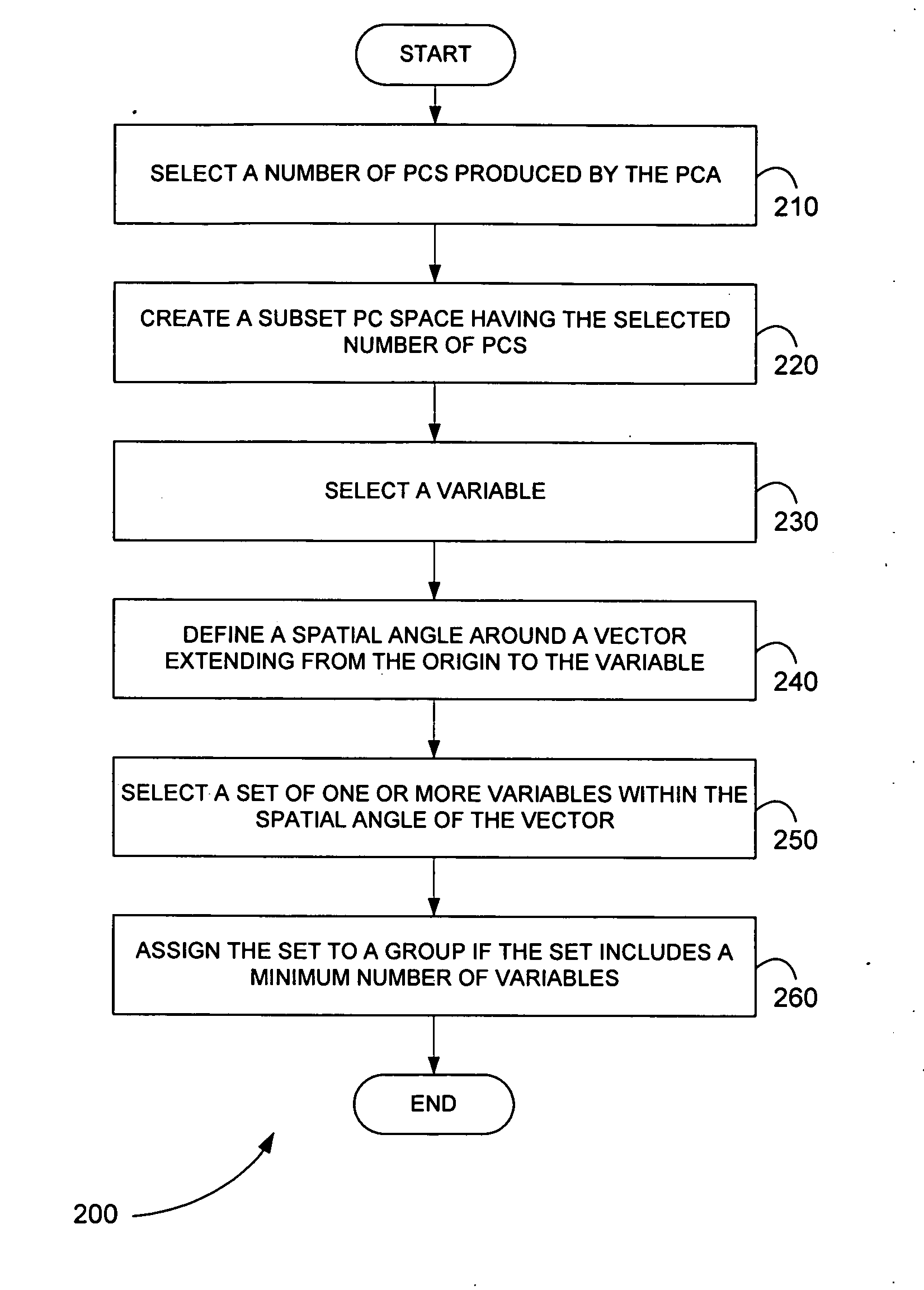 Systems and methods for identifying correlated variables in large amounts of data