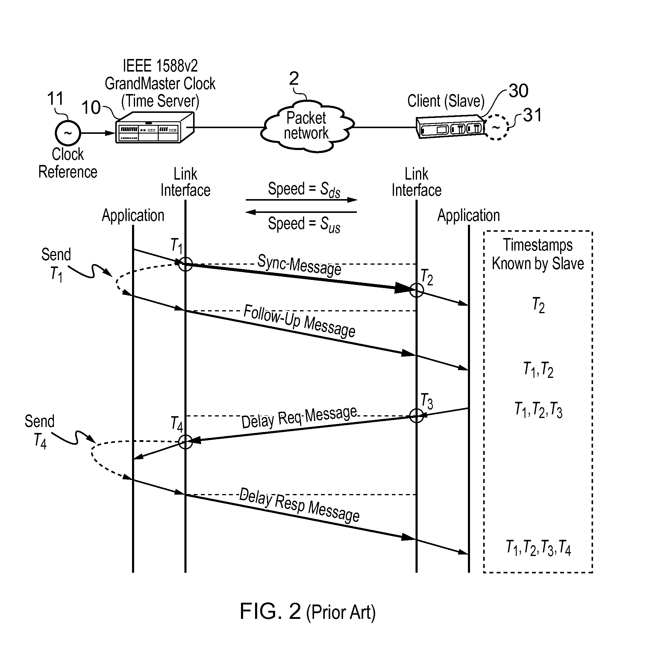 Method and devices for clock synchronization over links with asymmetric transmission rates