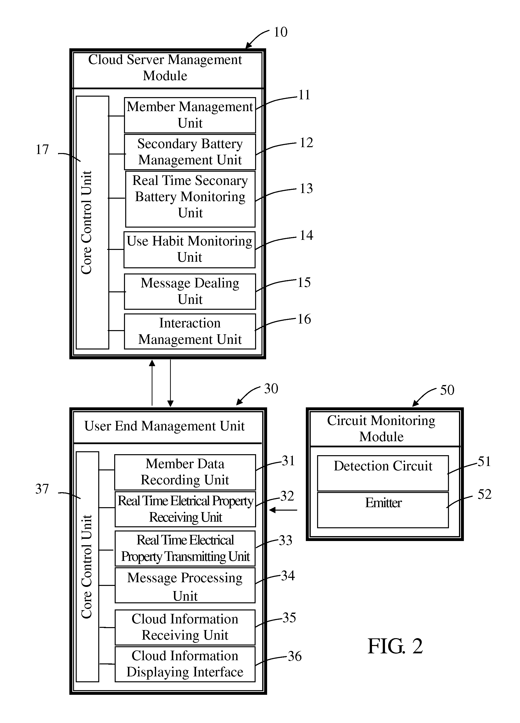 Active Cloud Power Management System for a Secondary Battery