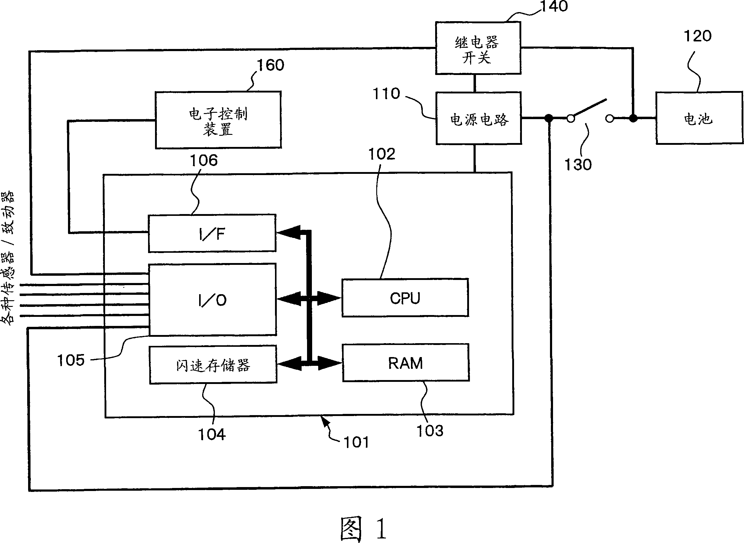 Electronic control apparatus and method for writing backup data in electronic control apparatus