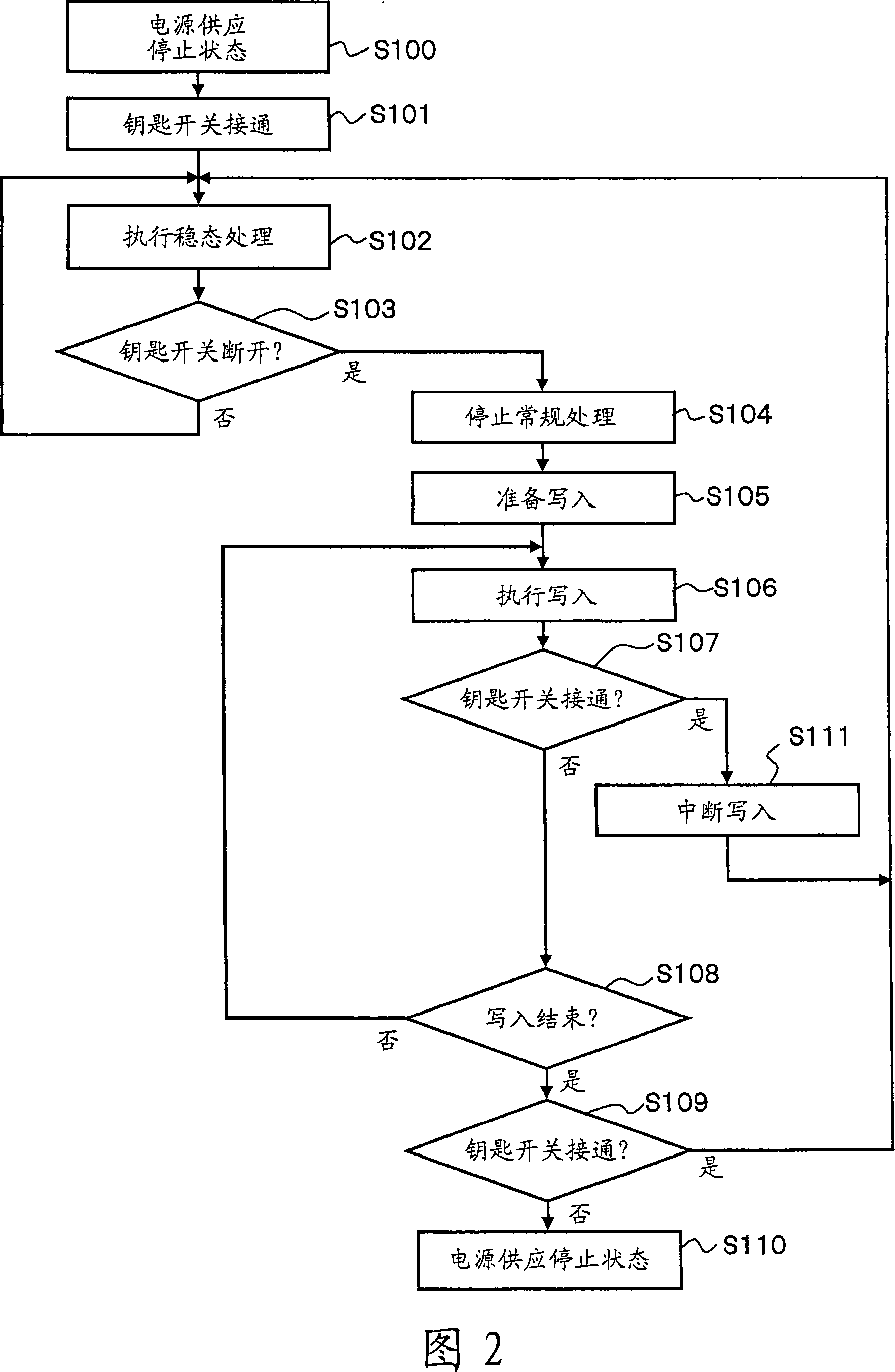 Electronic control apparatus and method for writing backup data in electronic control apparatus