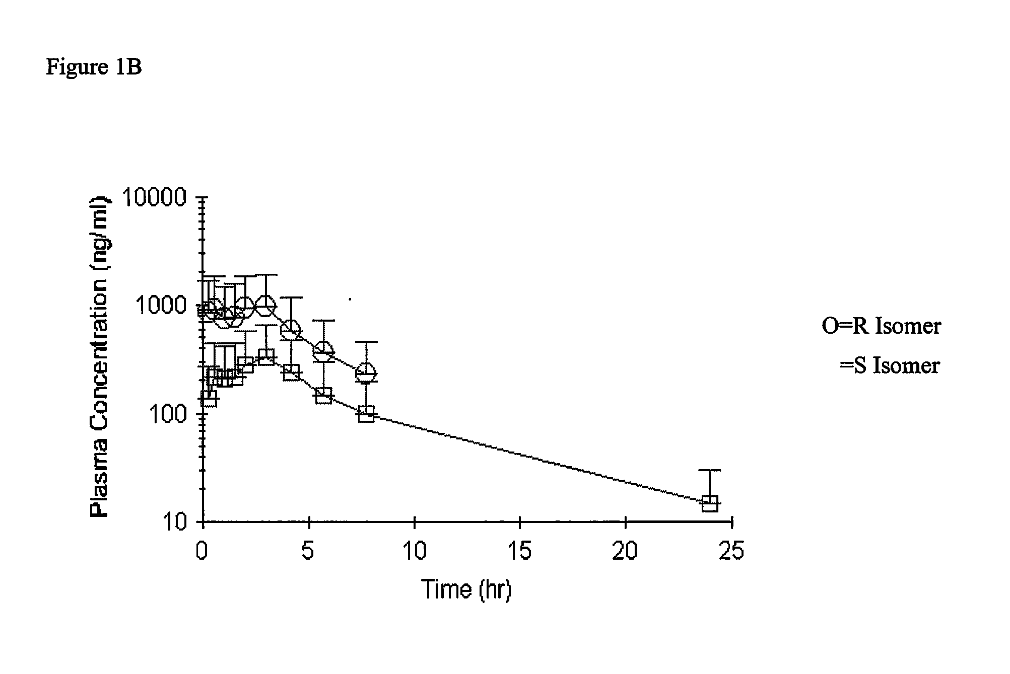 Inhibitors of Serine Proteases