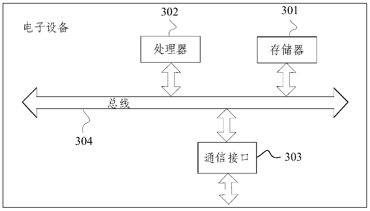 Shared traffic resource delivery place recommendation method and device and electronic equipment