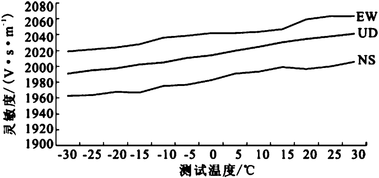 Constant-temperature control system of constant-temperature equipment